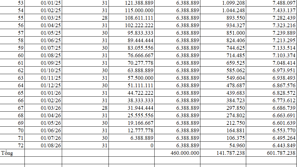 Tổng số tiền mua xe Xpander trả góp trong 6 năm